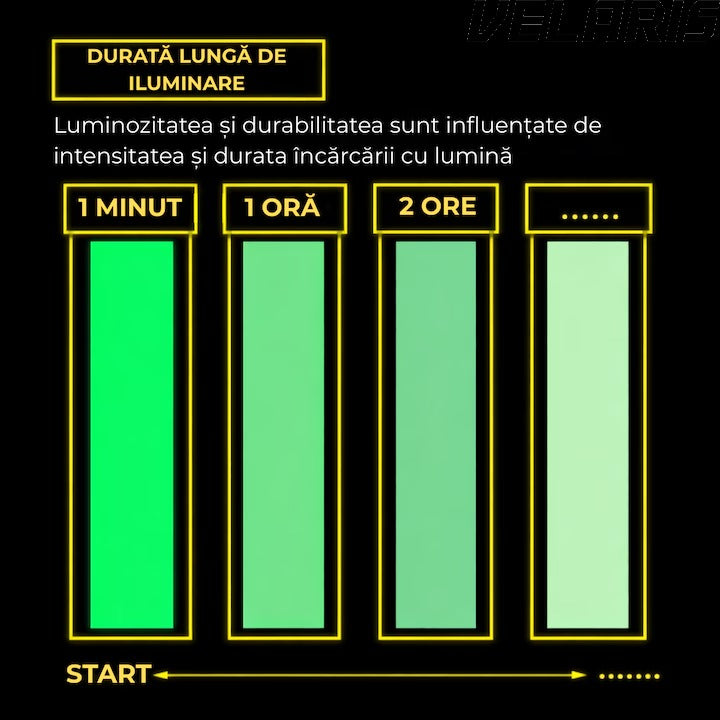 Banda Fosforescenta Autoadeziva 2cm x 5m, Fotoluminiscenta, Incarcare cu Lumina, Vizibila pana la 8 Ore, Banda Siguranta Marcaj, Decor Interior/ Exterior