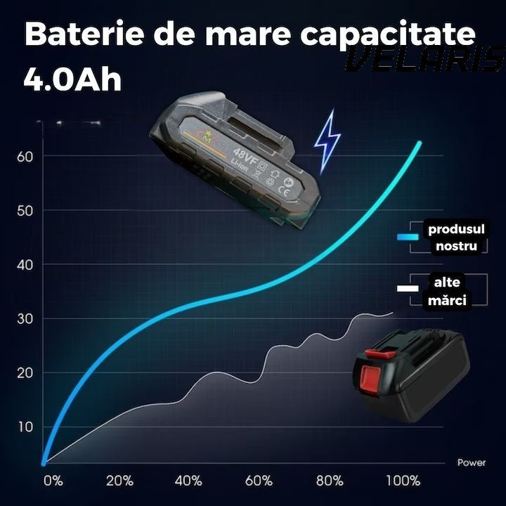 Bormasina de Impact 1000Nm 48VF Brushless cu 2 Baterii 4.0Ah, Cutie Transport, Incarcator Rapid, LED, Reglaj Viteza, Motor Fara Perii