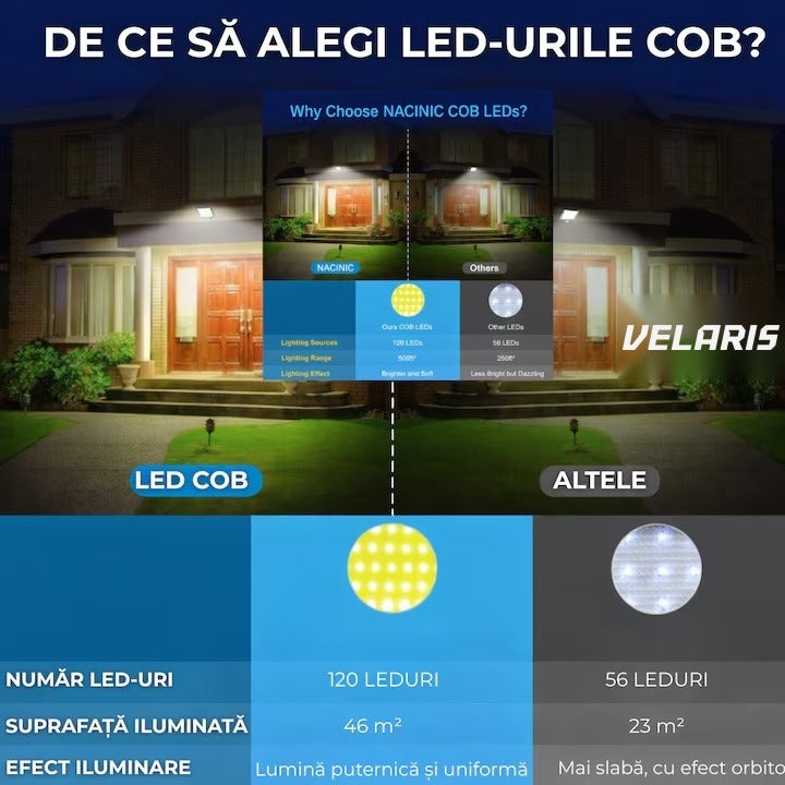 Lampă Solară COB LED 120 LED Senzor Mișcare Telecomandă Panou Ajustabil 5 m 360° IP65 30W