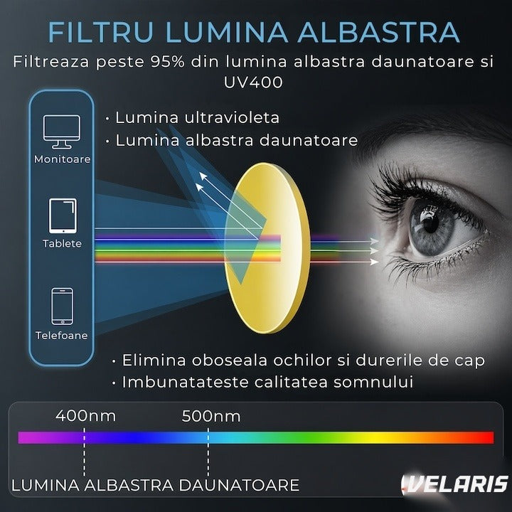 Ochelari protectie calculator antilumina albastra UV400, antireflexie, unisex