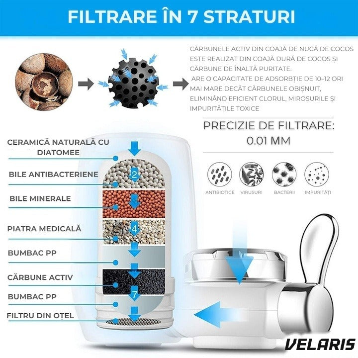 Cap de robinet cu filtru de apă pentru purificare, instalare rapidă, material durabil