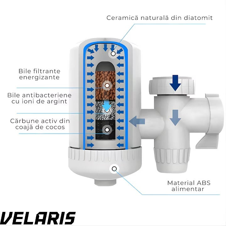 Filtru de apa pentru robinet, ceramic, 10.000 litri, montaj simplu, plastic