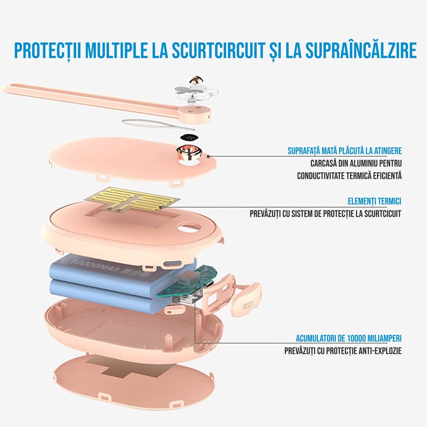 Încălzitor de mâini 2 în 1 cu Powerbank 10000mAh, USB, 2 niveluri de temperatură 45°/55°, portabil, verde
