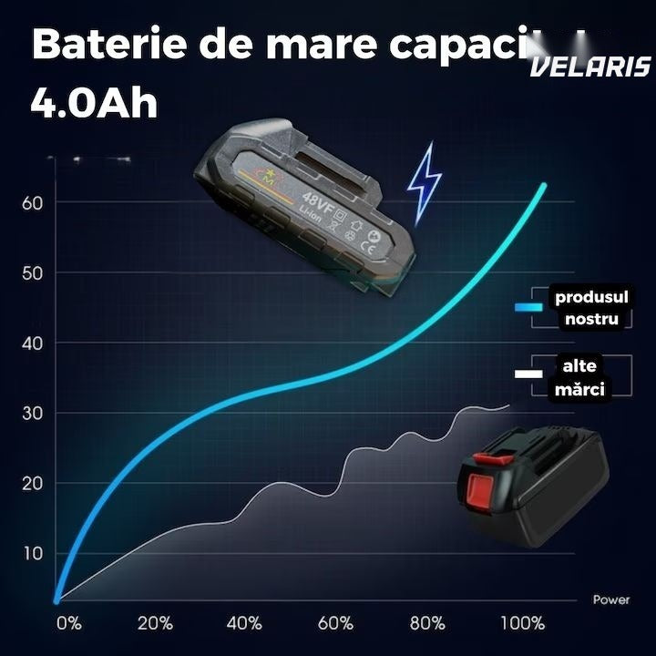 Șurubelniță cu impact 1000Nm 48VF Brushless, 2 acumulatori 4.0Ah, cutie transport, încărcător rapid, LED