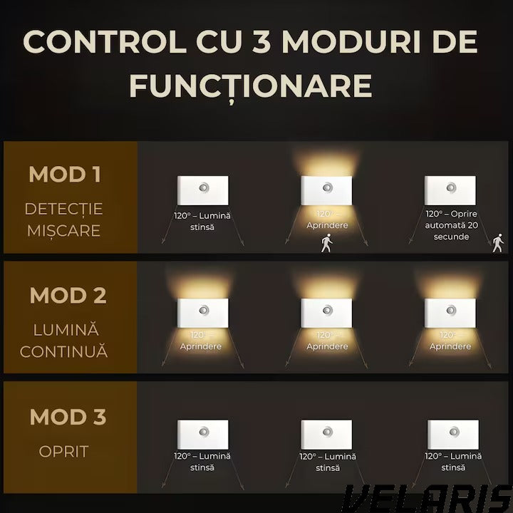 Lampa veghe dreptunghiulara pentru perete cu senzor de miscare si senzor crepuscular, LED 3000K cu iluminare laterala, reincarcare USB-C pentru baie, dormitor si scari, 1 buc