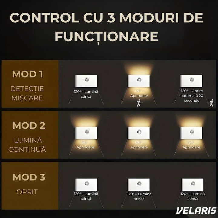 Lampa veghe perete cu senzor mișcare și amurg, LED 3000K, iluminare laterală, USB-C, 1 buc