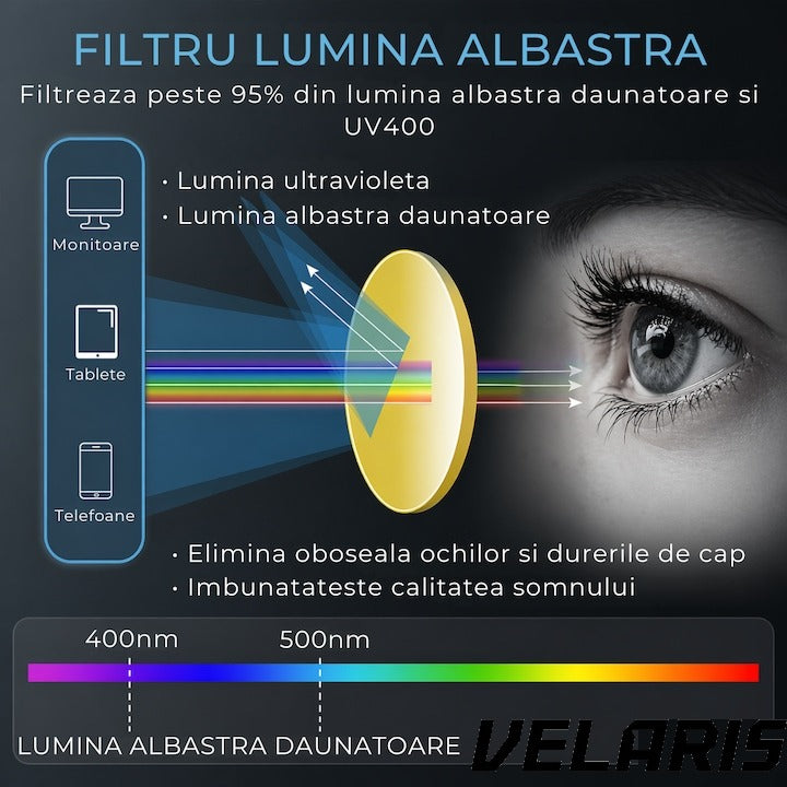 Ochelari Protectie Calculator Anti Lumina UV400 Albastra, Anti Reflexie, Unisex, Transparent pentru Telefon, Laptop, Gaming