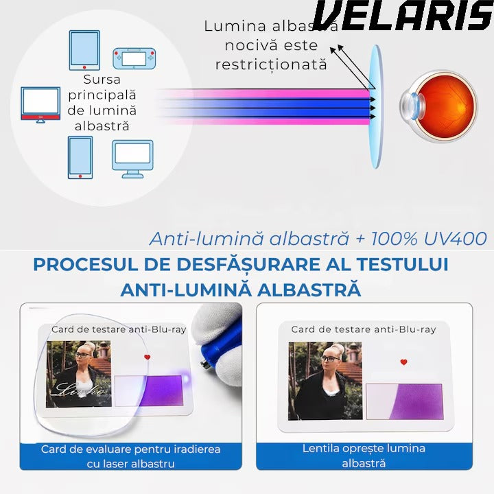 Ochelari Protectie Calculator Anti Lumina UV400 Albastra, Anti Reflexie, Unisex, Transparent pentru Telefon, Laptop, Gaming