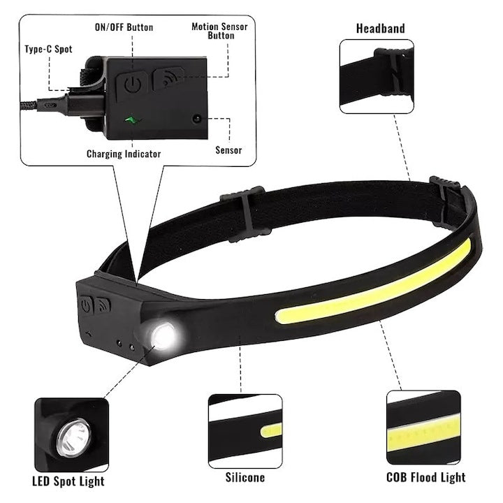 Lanternă frontală LED reîncărcabilă USB senzor de mișcare 350 lm IPX4
