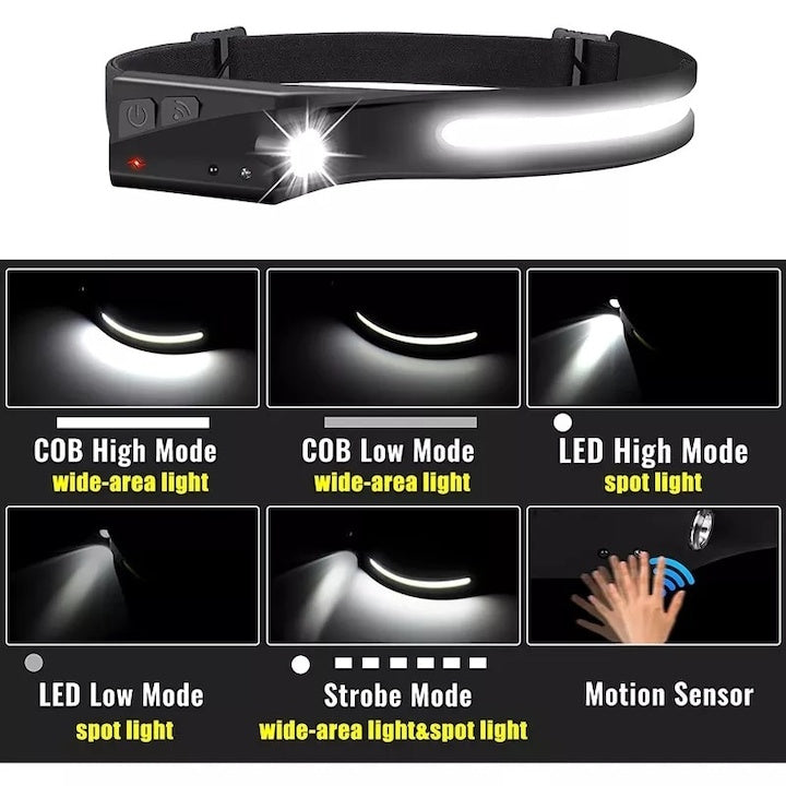 Lanternă frontală LED reîncărcabilă USB senzor de mișcare 350 lm IPX4