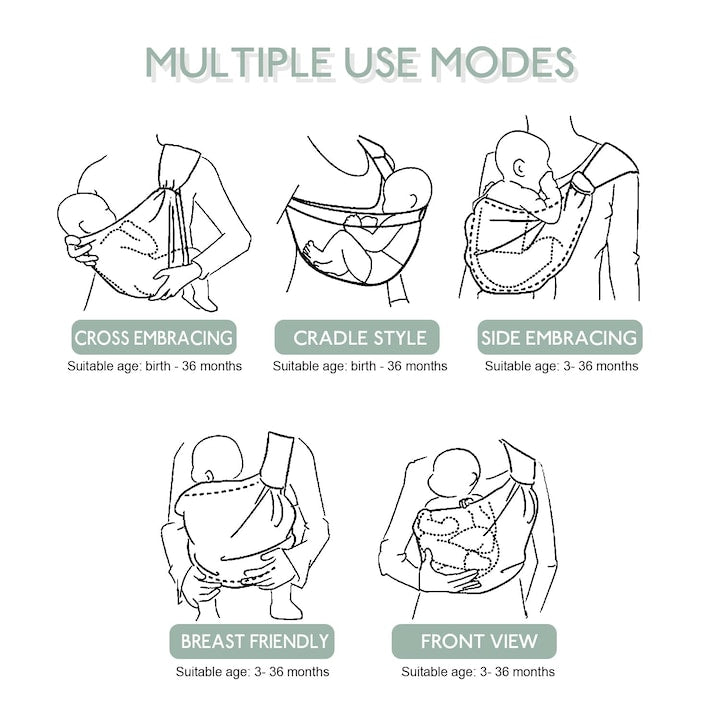 Marsupiu pentru bebelusi, ergonomic, bumbac si plasa respirabila, culoare verde, greutate max. 15 kg, dimensiune universala