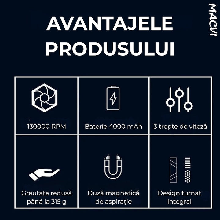 Suflanta aer fara fir motor puternic 130000RPM baterie reincarcabila flux de aer reglabil negru