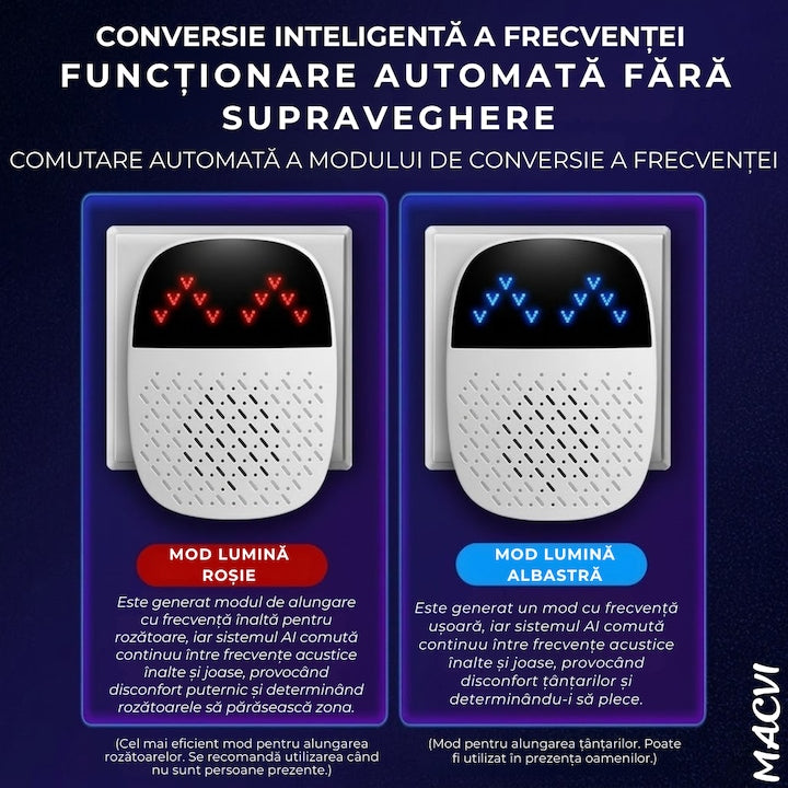 Dispozitiv/Repelent Ultrasunete Anti Rozatoare Insecte 220V Priza, Interior, Soareci, Gandaci, Tantari, Alb