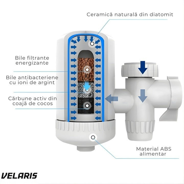 Filtru apa pentru robinet, ceramic, 10.000 litri, instalare simpla, plastic