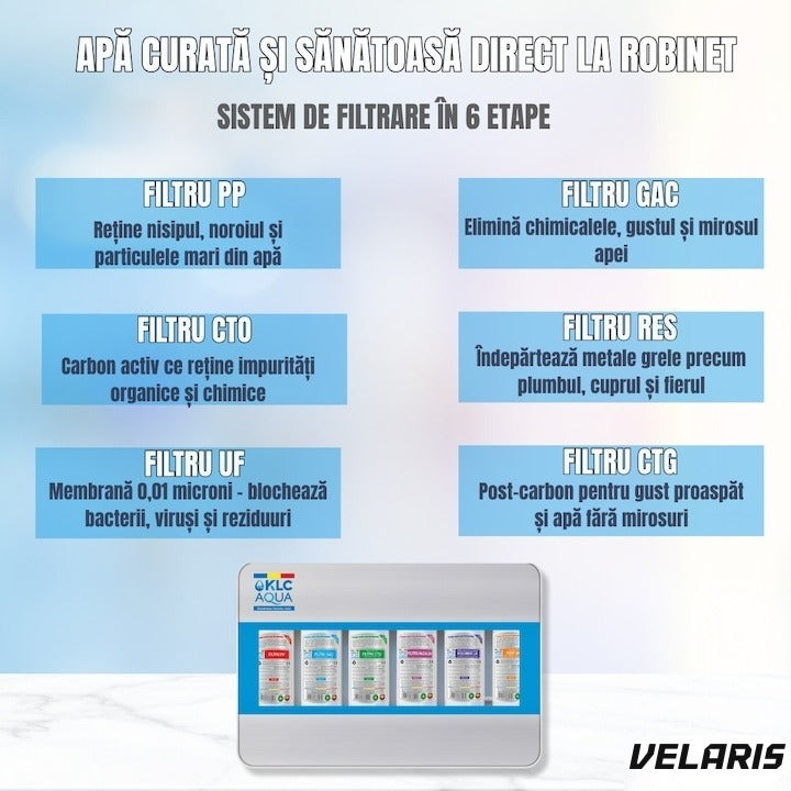 Filtru de apă Nr.1, stație ultrafiltrare 6 etape, alcalinizare 0,01 microni, capacitate 8000L, debit 2,5 l/min, montaj s